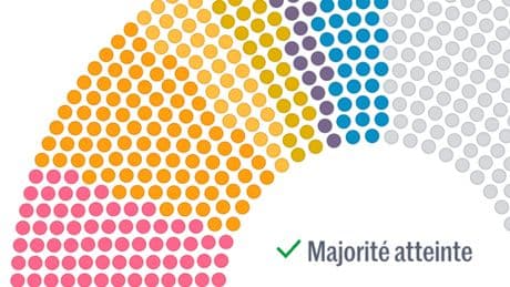 Quelle majorité pour le futur gouvernement ? Essayez différents scénarios grâce à notre simulateur