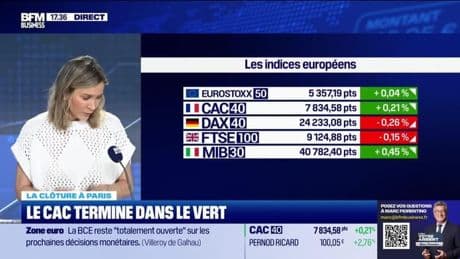 Le Club : incertitudes à Wall Street – 25/07