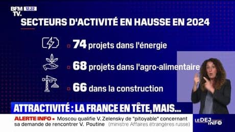 La France reste en tête des pays les plus attractifs d'Europe pour les entreprises