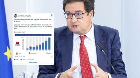 Óscar López presenta un gráfico manipulado para inflar la financiación de Madrid y cargar contra Ayuso