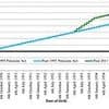 Rising state pension age 'helps women maintain brain function and avoid disability in their 60s'