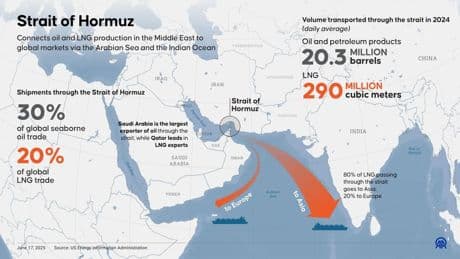The Strait Of Consequences: World Braces For Potential Energy Shock