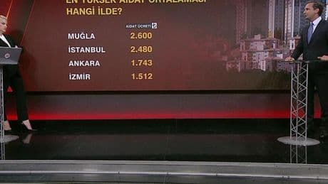 Aidatlar kiraları geçti: Denetim yolda