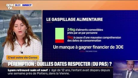 Chocolat, conserve, viande... Quelles sont les dates de péremption à respecter?