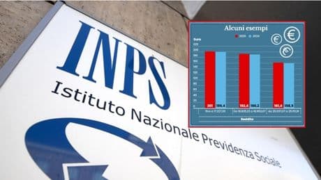 Assegno unico luglio, i pagamenti oggi (con il calcolo dei conguagli): calendario, importi e chi perde gli arretrati