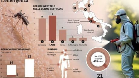 West Nile, in totale 21 casi nel Lazio (tutti a Latina). La mappa dei contagi in Italia