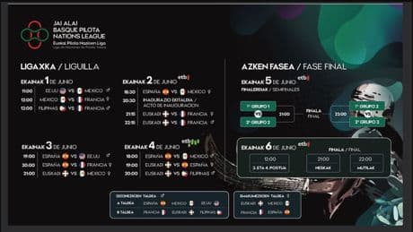 Resultados y clasificaciones de la Liga de Naciones de cesta punta