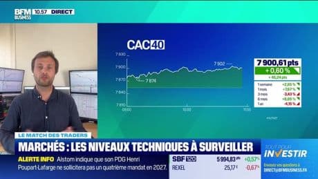 Le match des traders : Les marchés européens ouvrent dans le vert - 16/05
