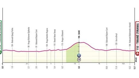 Giro de Italia 2025 | Perfil de la etapa 2: contrarreloj Tirana-Tirana