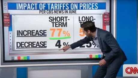 CNN Data Chief Reveals The 'Itty Bitty Number' That Should Alarm Trump On Core Issue