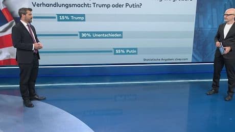 Deutsche sehen Putin als den stärkeren Verhandlungspartner