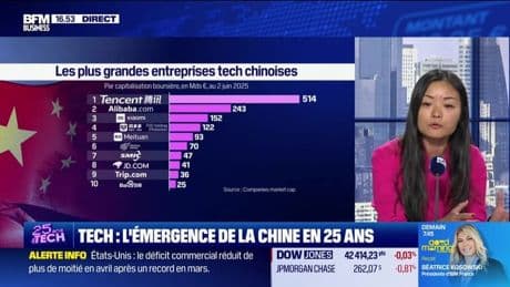 Bullshitomètre : "La Tech chinoise deviendra-t-elle aussi massive en bourse que la Tech US ?" - FAUX répond Ariel Wang - 05/06