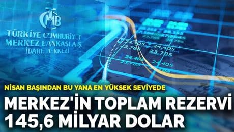 Merkez'in toplam rezervi 145,6 milyar dolar: Nisan başından bu yana en yüksek seviyede
