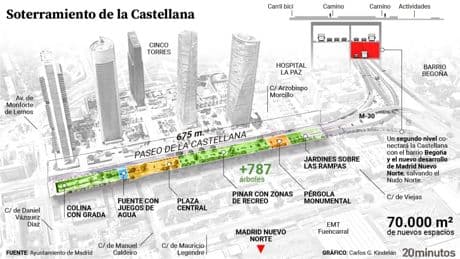 El soterramiento de Castellana, una obra de la A-5 en miniatura: traslado de tráfico al lateral, un cruce peatonal y desvío de buses