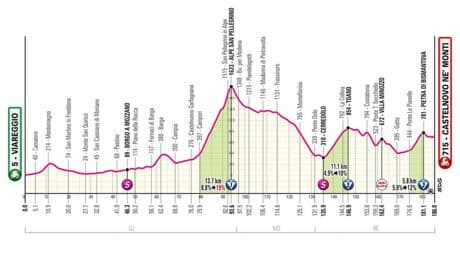 Etapa 11 del Giro de Italia: Carapaz se impone en Castelnovo y Del Toro sigue líder