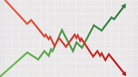 Todeskreuz sichtbar: Steht dieses Phänomen für eine kommende Rezession?