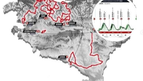 Itzulia-Vuelta al País Vasco 2025 | Perfil de la etapa 6: Eibar-Eibar
