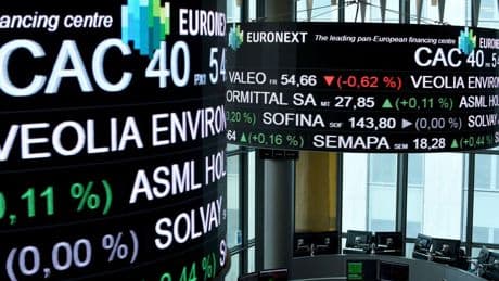 France’s CAC 40 Is Another Nail In The “Fed-As-Market-Opium” Narrative