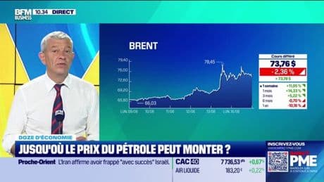 Conflit entre Israël et l'Iran: jusqu'où le prix du pétrole peut-il monter?