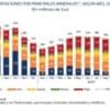 En abril, recupera la exportación de oro y su valor sube en 295,5%
