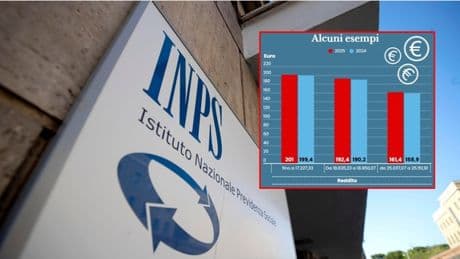 Assegno unico giugno 2025, quando arriva? Le date dei pagamenti e come recuperare gli arretrati (con l'Isee aggiornato)