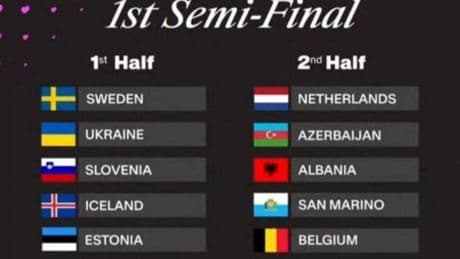 Las canciones y el orden de actuación por países de la primera semifinal de Eurovisión