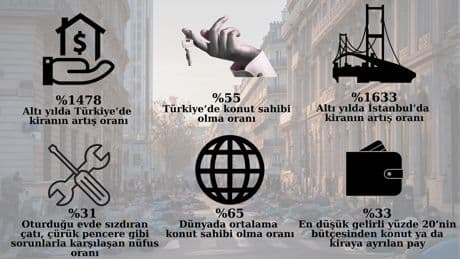 Verilerle Türkiye’de barınma