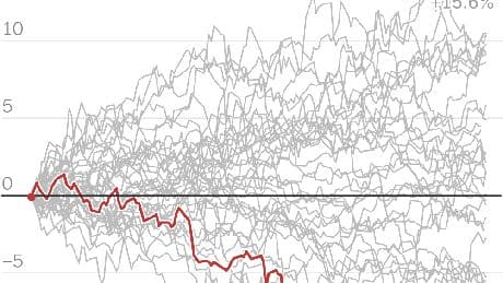 The Dollar Has Its Worst Start to a Year Since 1973