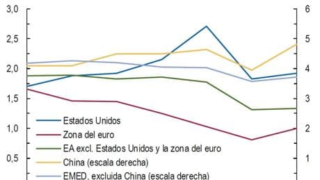 FMI: resiliencia en la incertidumbre