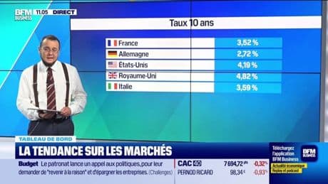 Tout pour investir - Jeudi 4 septembre