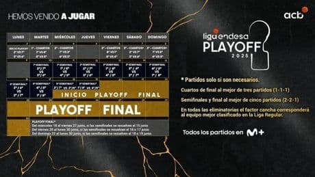 Así quedan los playoffs de la Liga Endesa: cuadro, horarios y enfrentamientos