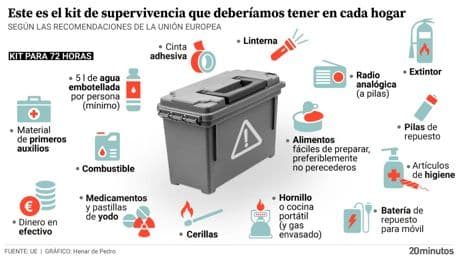 El apagón de luz masivo de España recuerda el kit de supervivencia que aconsejaba la UE