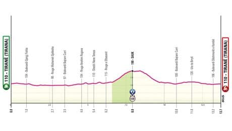 Etapa 2 del Giro de Italia: contrarreloj en Tirana, clasificación, resultados y narración de la victoria de Joshua Tarlin
