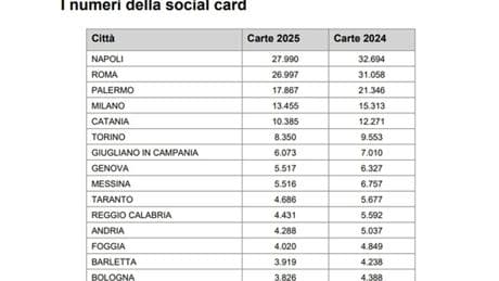 Carta dedicata a te, elenco ufficiale beneficiari città per città: a Napoli più card di tutti, poi Roma. Palermo "batte" Milano