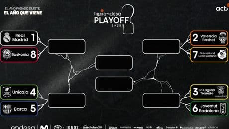 La Liga regular deja paso a unos Playoffs de máxima tensión