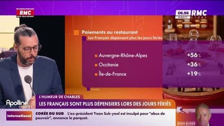 L'humeur de Charles : Les Français sont plus dépensiers lors des jours fériés - 01/05
