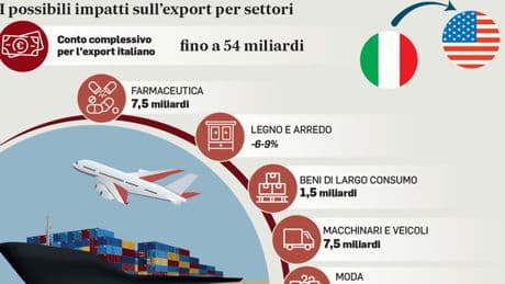 Dazi, la linea Meloni: «Ancora margini per trattare». Le telefonate con Merz e Macron