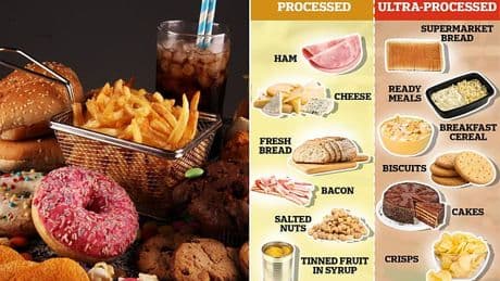 Longevity experts reveal the common food additives which are WORST for your health