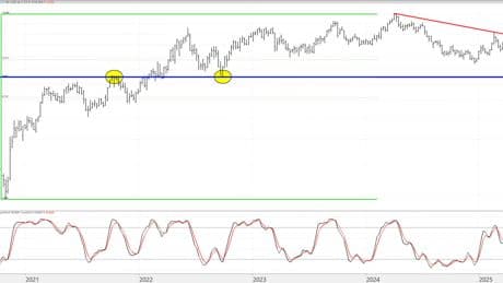 Repsol mantiene el tono muscular