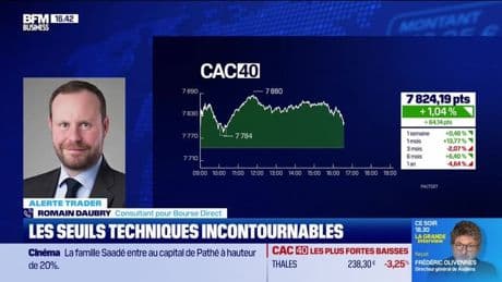 Alerte Trader : les seuils techniques incontournables sur les marchés et les valeurs - 12/05