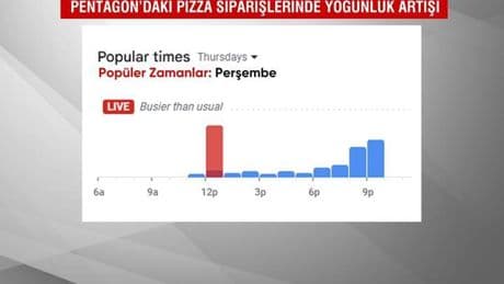 Pentagon'a Pizza, "Savaş Geliyor" Demek | Tesadüf mü, stratejik alarm mı?