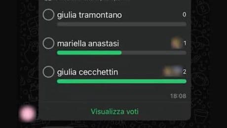 "Chi meritava di più di essere uccisa?": il sondaggio choc tra gli studenti