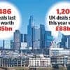 US predator launches £4.4bn swoop on Spectris - and private equity giant KKR plots rival offer for FTSE 250 firm