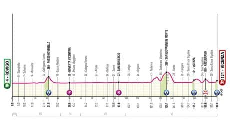 Etapa 13 del Giro de Italia, en directo: clasificación, resultados y narración de la victoria de Pedersen