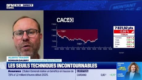 Alerte traders : les seuils techniques incontournables sur les marchés et les valeurs - 22/05