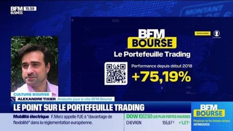 Le point sur le portefeuille trading  - 09/09