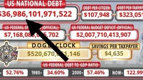 La dette américaine va franchir le seuil symbolique des 37.000 milliards de dollars, 65% de l'impôt des Américains a servi en mai à payer ses intérêts