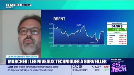 Le match des traders : Le marché poursuit sa consolidation - 02/06