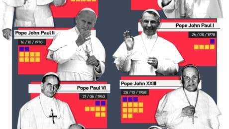 How is the next pope chosen? Vatican to begin selection of new pontiff