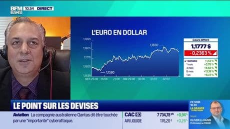 Les marchés et vous : Le point sur les devises - 02/07